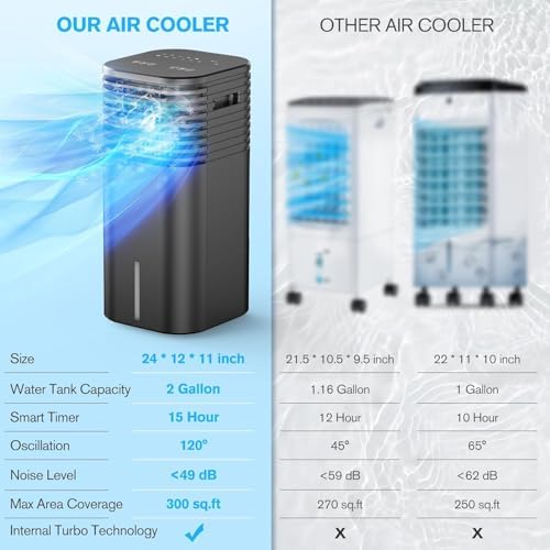 24 Incher Windowless Portable AC with 15H Timer and 120 Oscillation