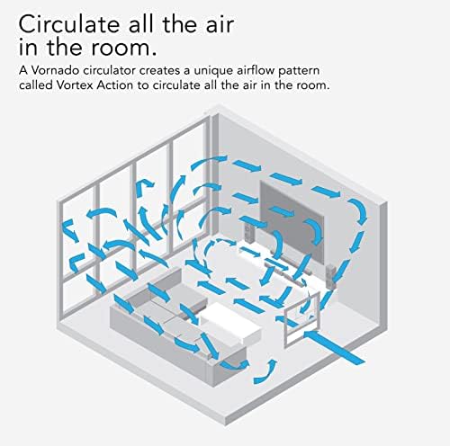 Vornado Transom AE Window Fan with Alexa 4 Speeds