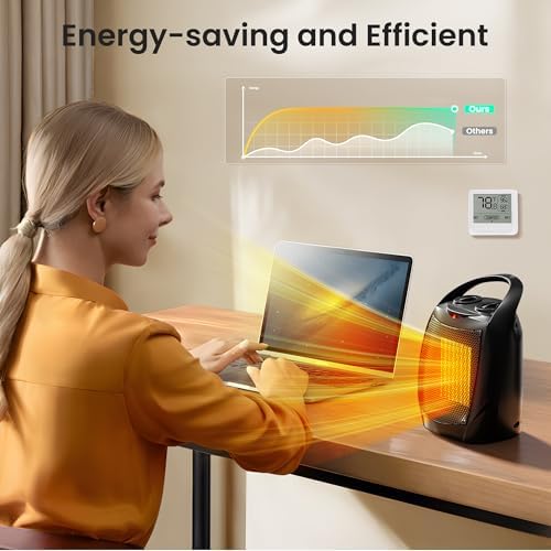 Electactic Compact Space Heater 1500W Portable with Adjustable Thermostat