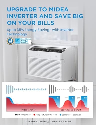 Midea 8000 BTU Smart Inverter Window Air Conditioner with Heat and Dehumidifier