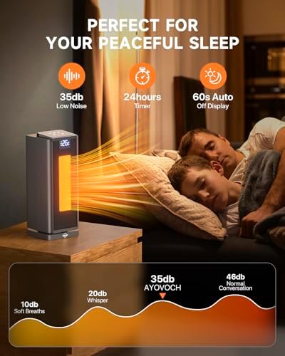 Ayovoch 1500W PTC Ceramic Space Heater with Remote and Thermostat
