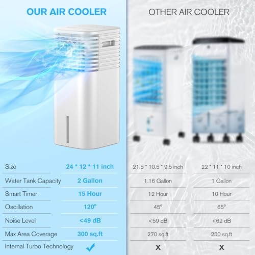 3 In 1 Portable Air Conditioner with Remote Control