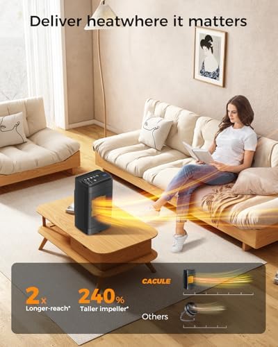 1500W PTC Ceramic Electric Space Heater with Remote and 70 Oscillation
