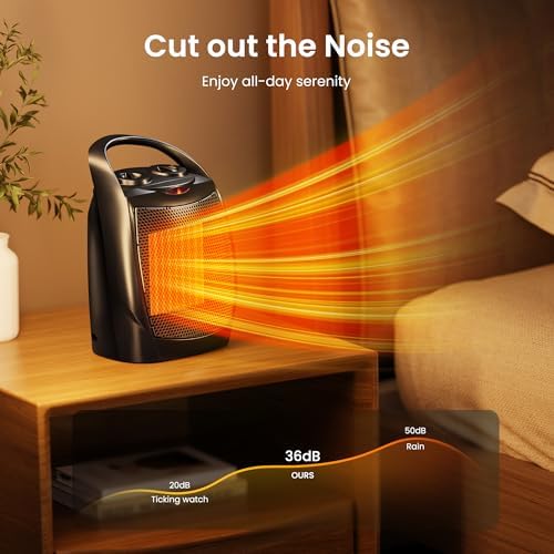 Electactic Compact Space Heater 1500W Portable with Adjustable Thermostat