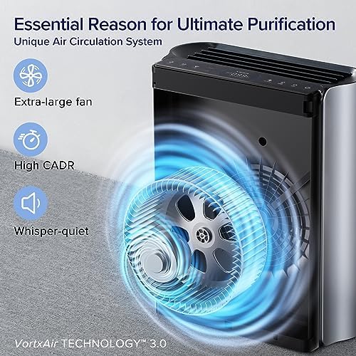 LEVOIT Air Purifier Bundle with Replacement Filters