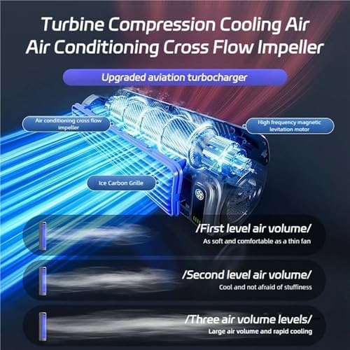 Imwing Cooling Ace Tower Fan 3 Speeds Adjustable USB Rechargeable Gray
