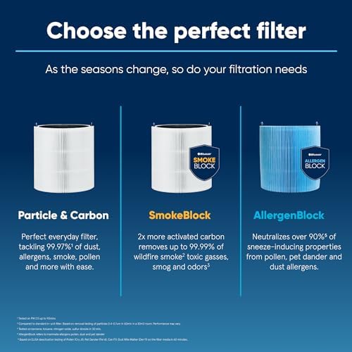Blueair AllergenBlock Filter for Mini Max