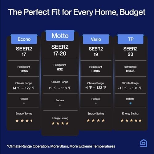 Della Motto Series Mini Split AC with Alexa Wi-Fi