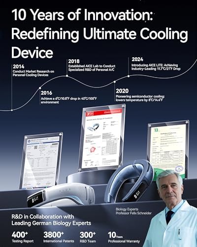 RANVOO AICE LITE Plus 2025 Neck Fan with Max Cooling